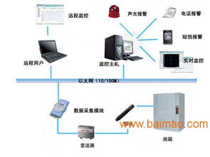 烘箱温度监测设备与烤箱温度监控系统厂家全解析
