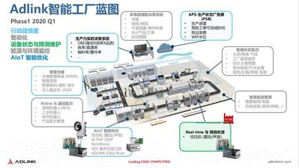 5G小基站沙龙 凌华科技以边缘计算赋能“5G+行业”变革，驱动产业网络设备升级