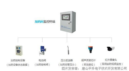 泵站自动化监控系统与智慧泵站设备在智慧水务中的应用